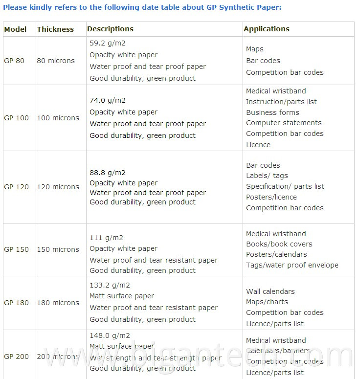 Non Tearble Brochure Paper PP Synthetic Paper